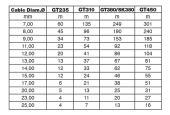 Tabella per individuare avvolgicavo