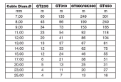 Tabella per individuare avvolgicavo